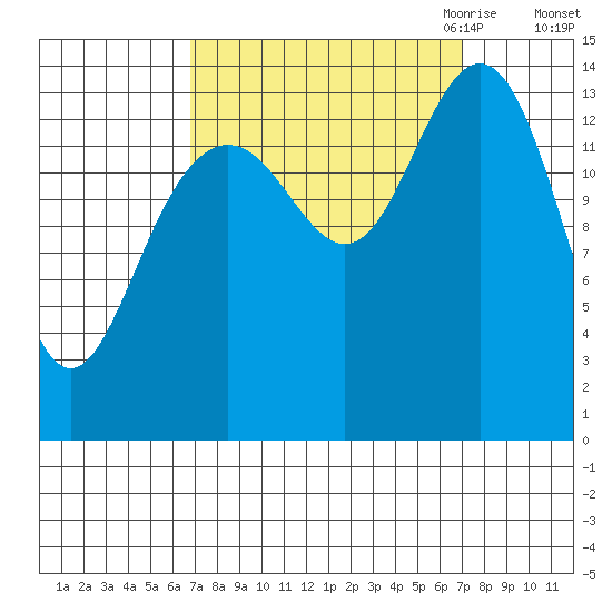 Letnikof Cove tide chart for Saturday, September 23, 2023