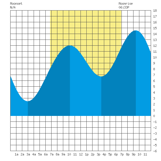 Letnikof Cove tide chart for Sunday, September 24, 2023