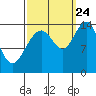 Letnikof Cove tide chart for Sunday, September 24, 2023