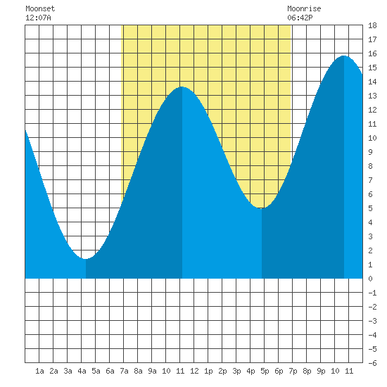 Letnikof Cove tide chart for Monday, September 25, 2023