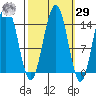 Letnikof Cove tide chart for Friday, September 29, 2023