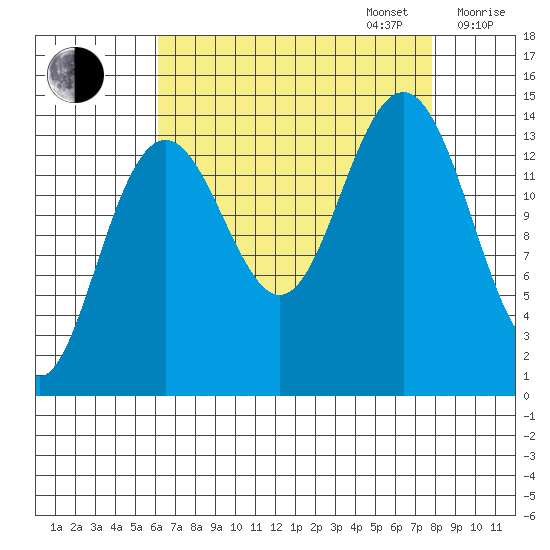 Letnikof Cove tide chart for Wednesday, September 6, 2023