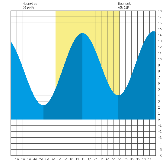 Letnikof Cove tide chart for Tuesday, October 10, 2023