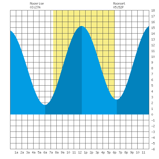 Letnikof Cove tide chart for Wednesday, October 11, 2023