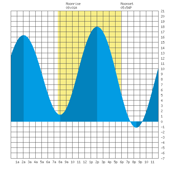 Letnikof Cove tide chart for Sunday, October 15, 2023