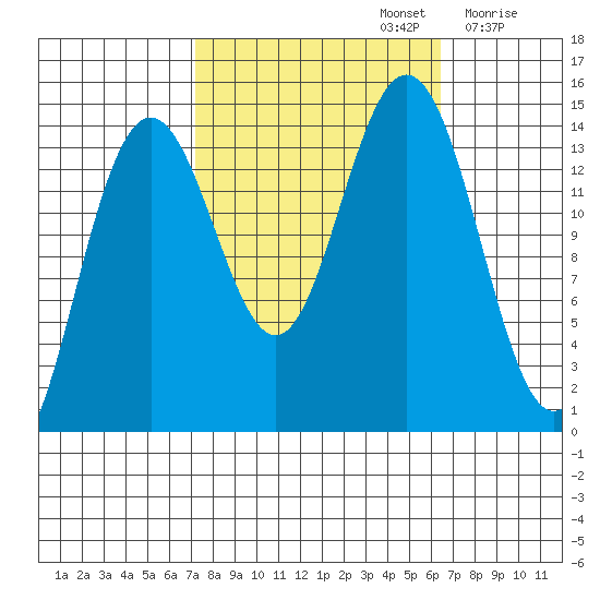 Letnikof Cove tide chart for Wednesday, October 4, 2023