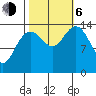 Letnikof Cove tide chart for Friday, October 6, 2023