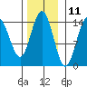Letnikof Cove tide chart for Saturday, November 11, 2023