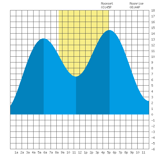 Letnikof Cove tide chart for Friday, November 3, 2023