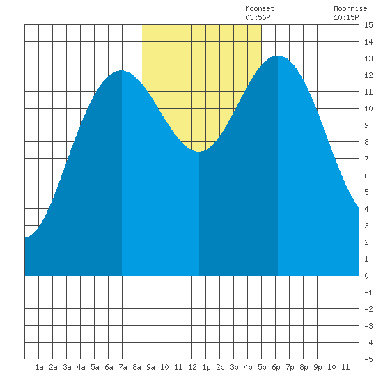 Letnikof Cove tide chart for Saturday, November 4, 2023