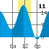 Letnikof Cove tide chart for Monday, December 11, 2023