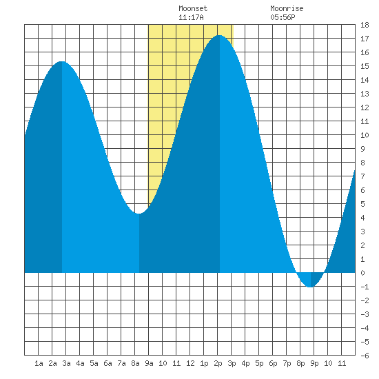 Letnikof Cove tide chart for Friday, December 29, 2023