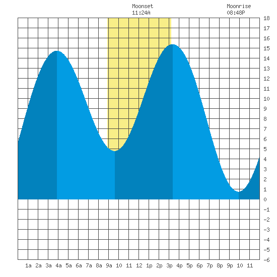 Letnikof Cove tide chart for Sunday, December 31, 2023