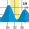 Letnikof Cove tide chart for Friday, January 19, 2024