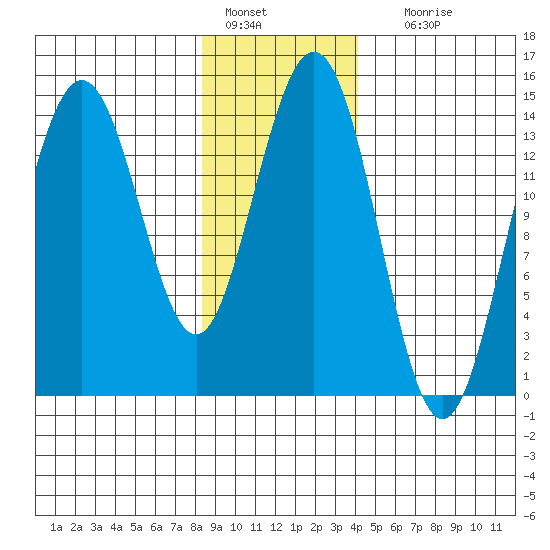 Letnikof Cove tide chart for Saturday, January 27, 2024