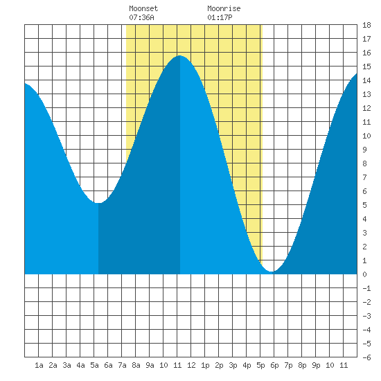 Letnikof Cove tide chart for Wednesday, February 21, 2024