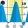 Letnikof Cove tide chart for Sunday, March 10, 2024
