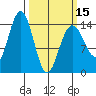 Letnikof Cove tide chart for Friday, March 15, 2024