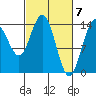 Letnikof Cove tide chart for Thursday, March 7, 2024