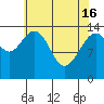 Letnikof Cove tide chart for Tuesday, April 16, 2024