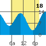 Letnikof Cove tide chart for Thursday, April 18, 2024