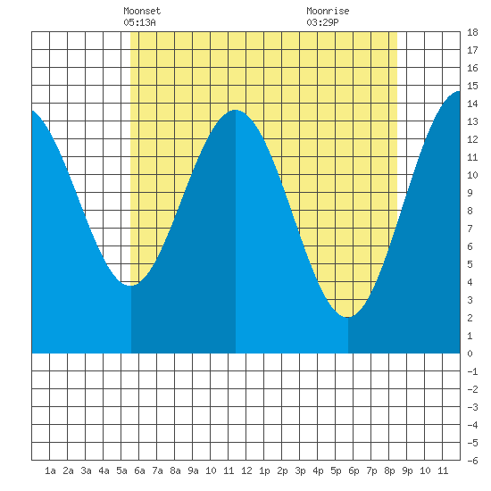 Letnikof Cove tide chart for Friday, April 19, 2024