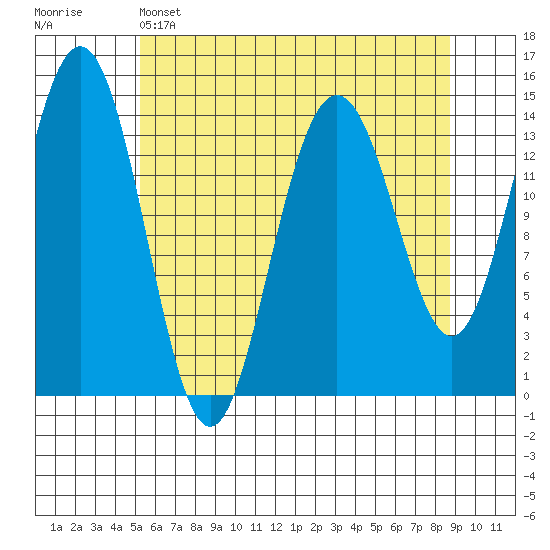 Letnikof Cove tide chart for Thursday, April 25, 2024