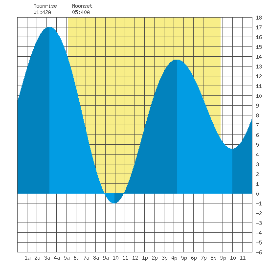Letnikof Cove tide chart for Saturday, April 27, 2024
