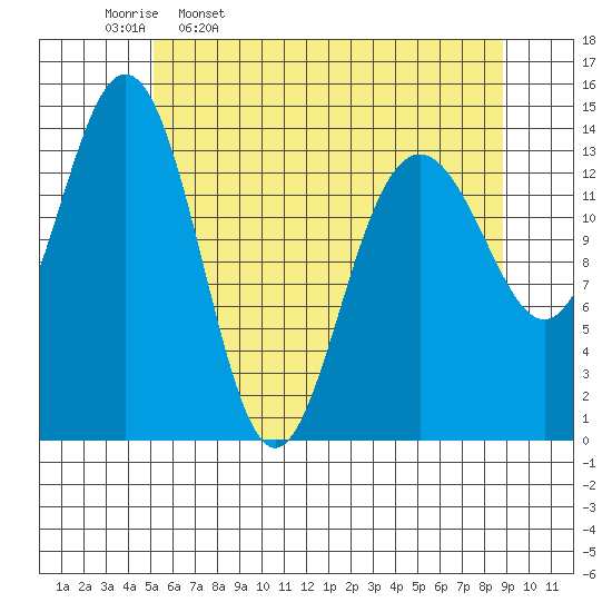 Letnikof Cove tide chart for Sunday, April 28, 2024