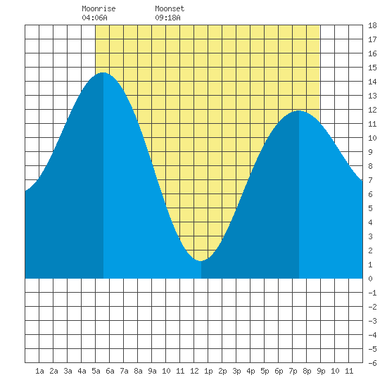 Letnikof Cove tide chart for Tuesday, April 30, 2024