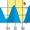 Letnikof Cove tide chart for Friday, April 5, 2024
