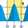 Letnikof Cove tide chart for Saturday, April 6, 2024
