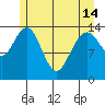 Letnikof Cove tide chart for Tuesday, May 14, 2024