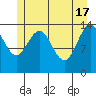 Letnikof Cove tide chart for Friday, May 17, 2024