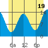 Letnikof Cove tide chart for Sunday, May 19, 2024
