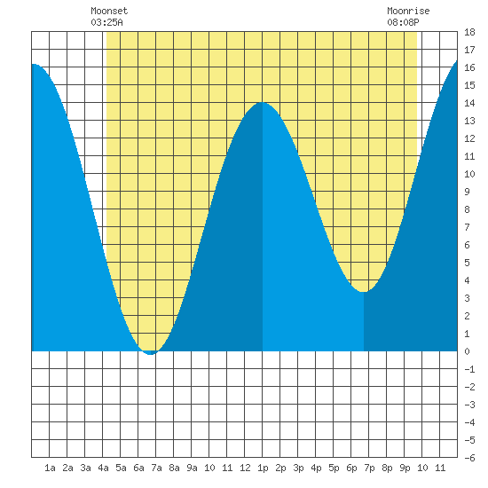 Letnikof Cove tide chart for Tuesday, May 21, 2024