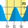Letnikof Cove tide chart for Tuesday, May 21, 2024