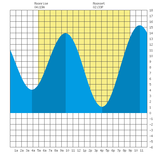 Letnikof Cove tide chart for Friday, May 3, 2024