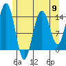 Letnikof Cove tide chart for Thursday, May 9, 2024