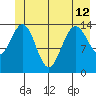 Letnikof Cove tide chart for Wednesday, June 12, 2024