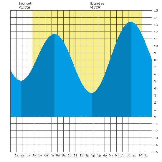 Letnikof Cove tide chart for Friday, June 14, 2024