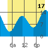 Letnikof Cove tide chart for Monday, June 17, 2024
