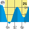 Letnikof Cove tide chart for Friday, June 21, 2024
