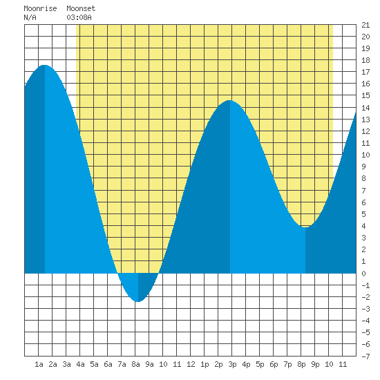 Letnikof Cove tide chart for Saturday, June 22, 2024