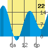 Letnikof Cove tide chart for Saturday, June 22, 2024