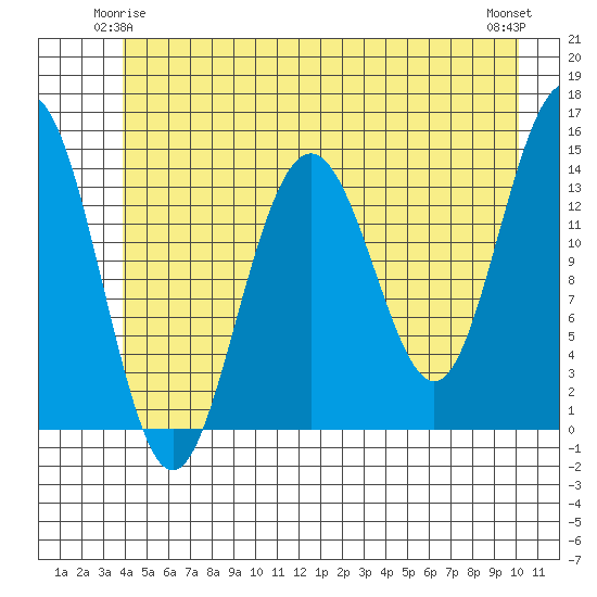 Letnikof Cove tide chart for Tuesday, June 4, 2024