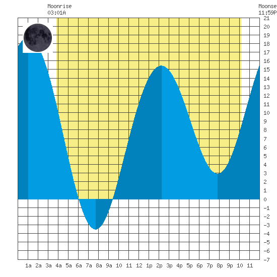 Letnikof Cove tide chart for Thursday, June 6, 2024