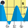 Letnikof Cove tide chart for Thursday, June 6, 2024