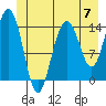 Letnikof Cove tide chart for Friday, June 7, 2024