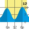 Letnikof Cove tide chart for Friday, July 12, 2024